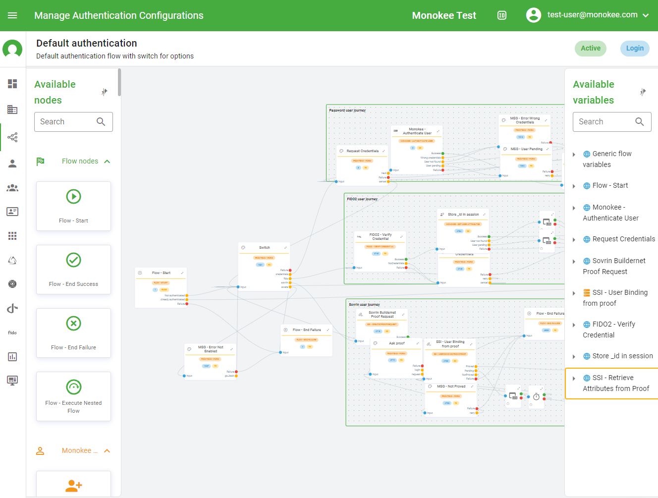 The Visual Identity Orchestrator canvas